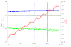 Dynamic mechanical rheological testing