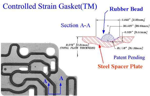 Controlled Starin Gasket