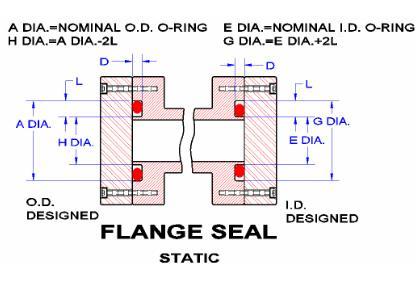 Seals Eastern Flange Seal O Ring Design Guideline