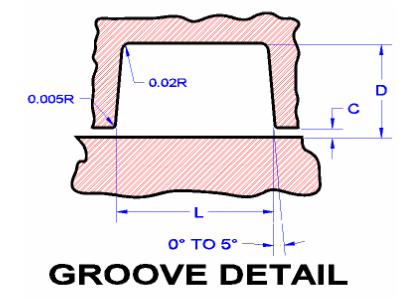 Suggested Groove Design for PTFE O-Rings :: All Seals