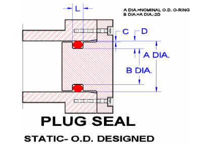 HydraPak Seals: Products > O-Rings > Size Dimensions