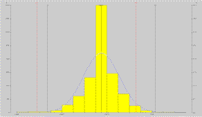 Statistical Process Control